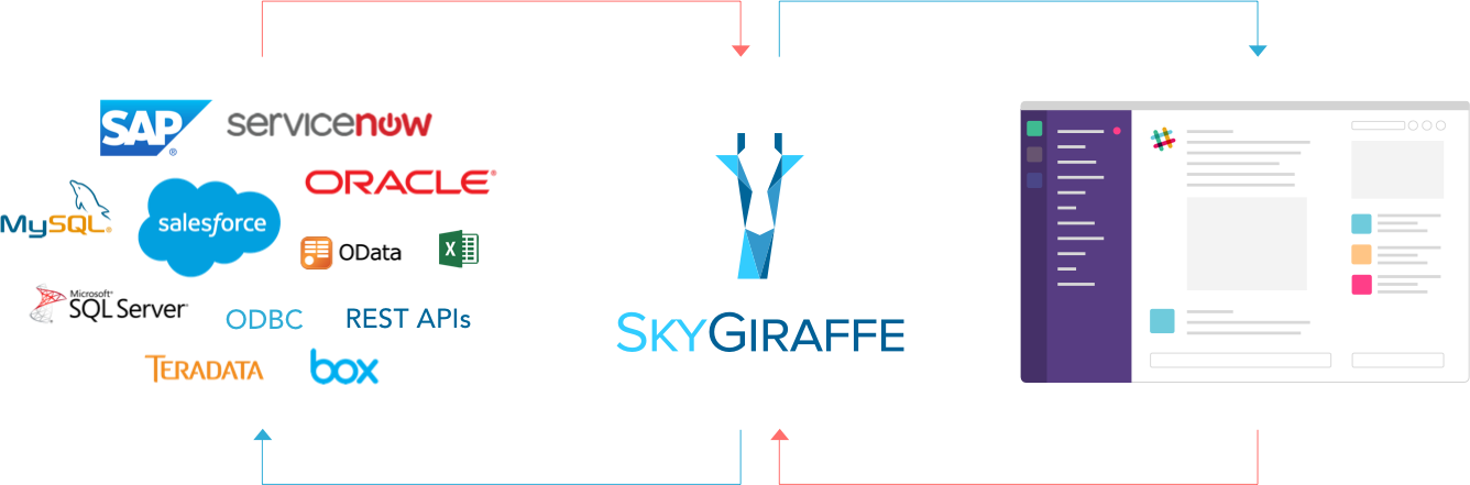 Slack SkyGiraffe Diagram