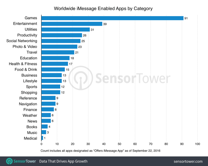 imessage-apps-by-category