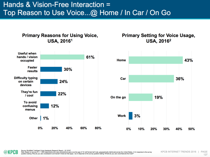 mary-meeker-voice-interfaces