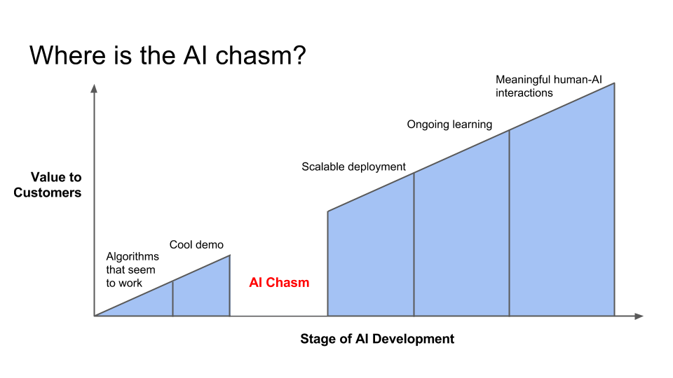 crossing-the-ai-chasm-new-2