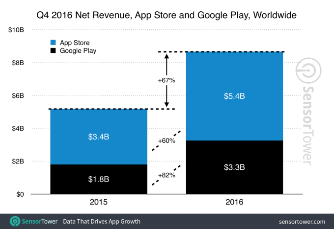 q4-2016-app-revenue-growth