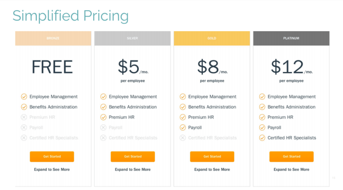 zenefits pricing