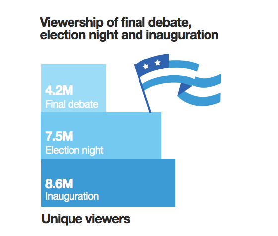 twitter election views