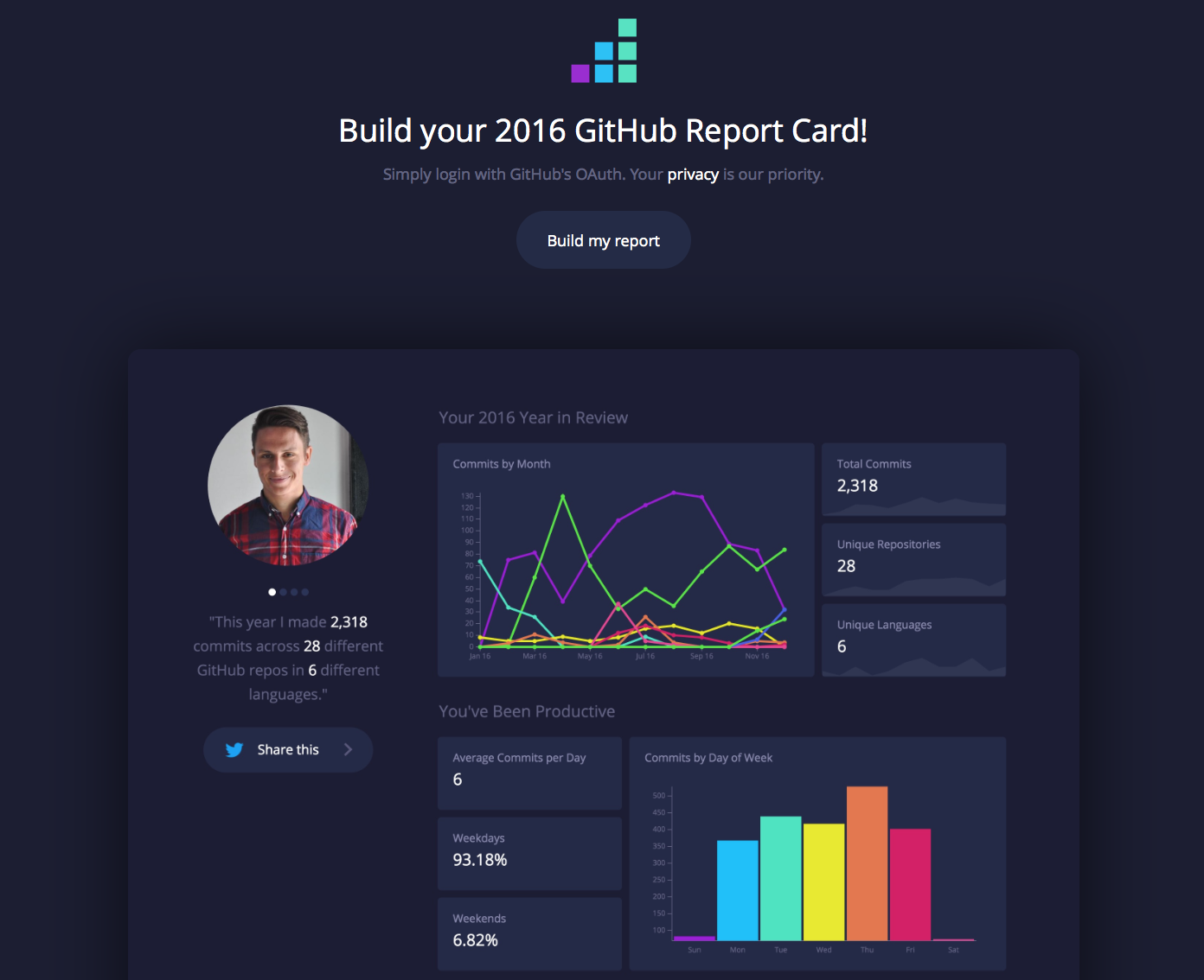 GitHub Report Card powered by Reflect