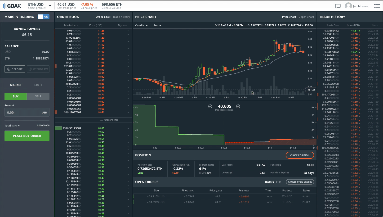 Coinbase has added margin trading to its bitcoin exchange TechCrunch