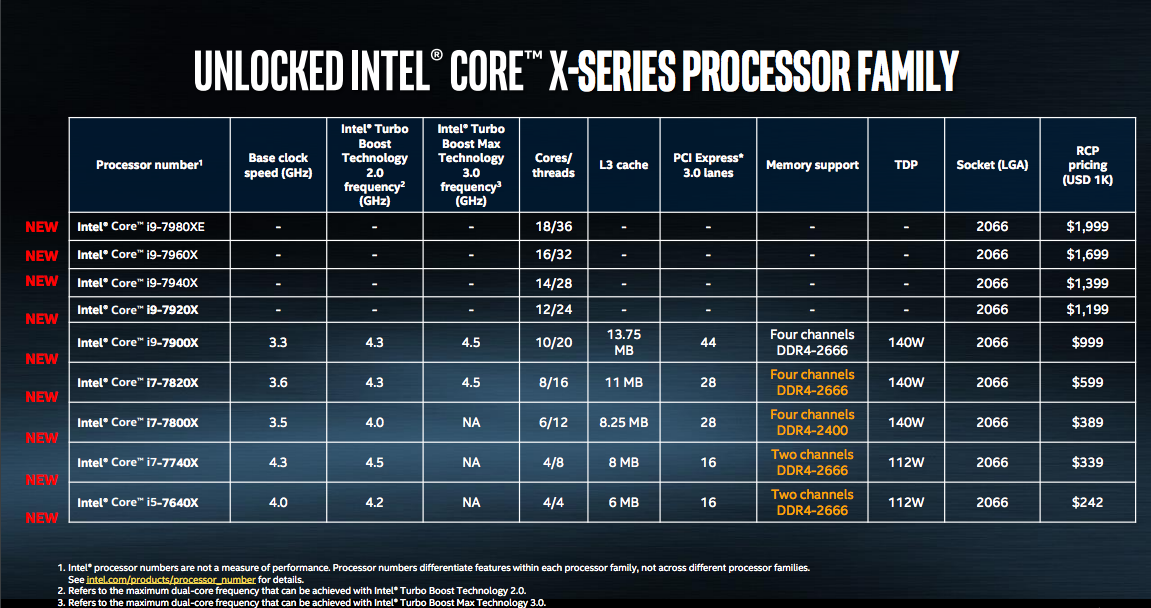 Shredded Mauve rester Intel reveals its new 18-core, 36-thread “extreme” Core i9 processor at  Computex | TechCrunch
