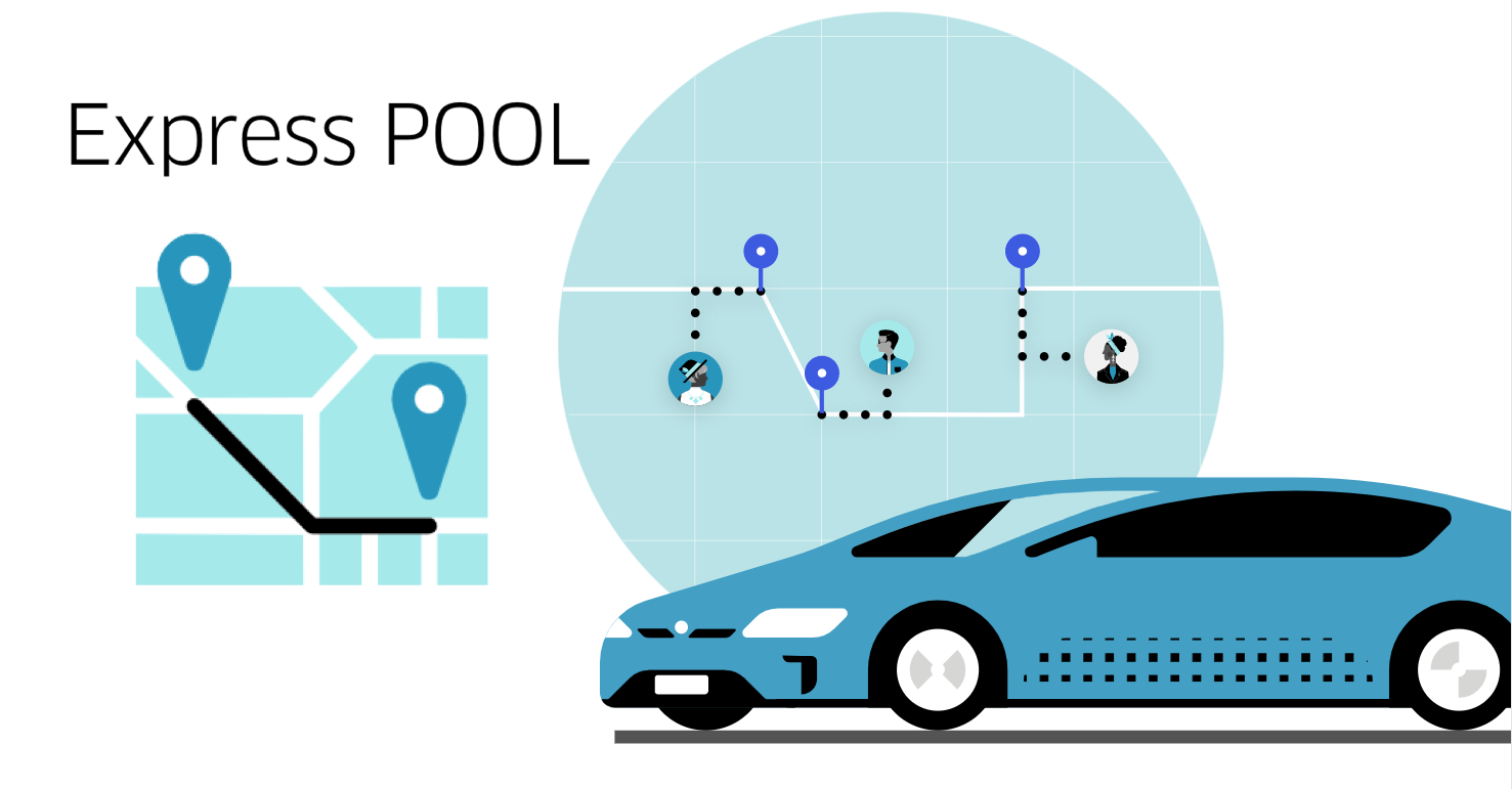 Uber ‘Express POOL’ offers the cheapest fare if you’ll walk a little – TechCrunch1477 x 771