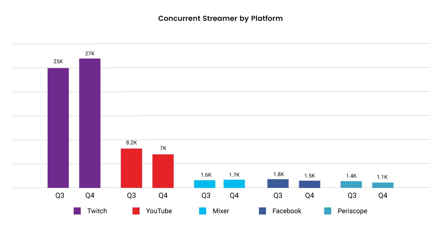 Twitch Stream Charts