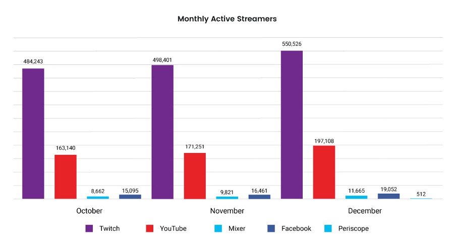 Twitch Game Charts
