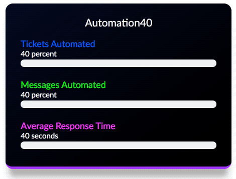 Automation40