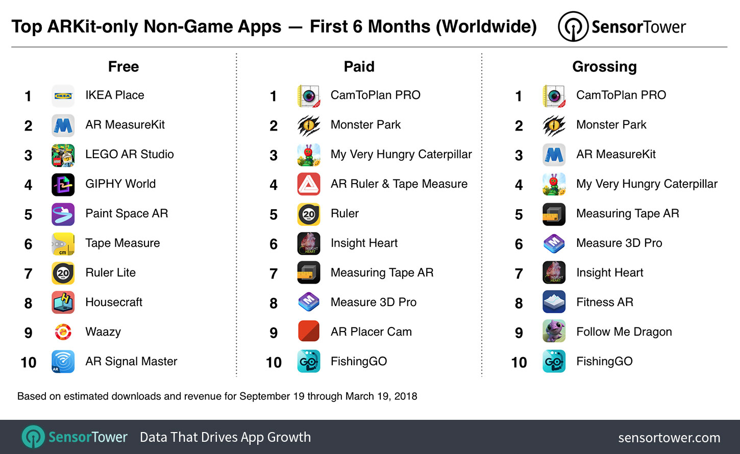 top grossing game 2018