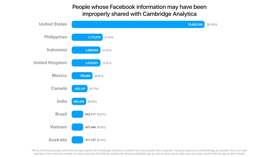 Australia latest to open probe into Facebook data scandal