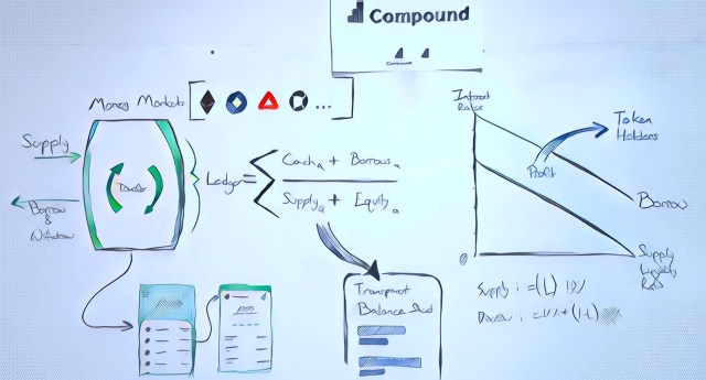 photo of Coinbase’s first investment, Compound, earns you interest on crypto image