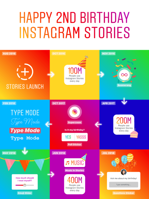 230 Building up social media ideas  instagram emoji, instagram gift,  instagram editing apps