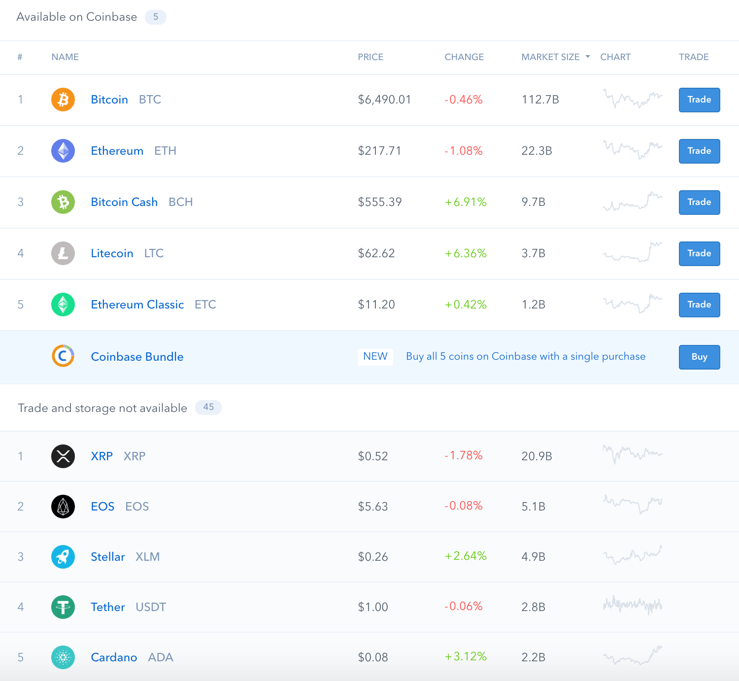 best thing to buy on coinbase right now