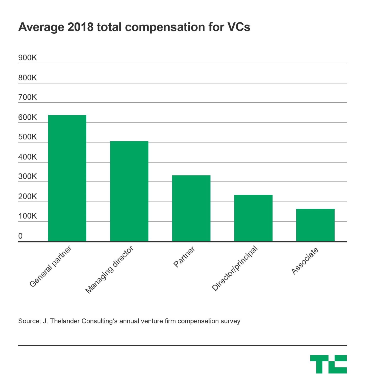 vc-compensation-2