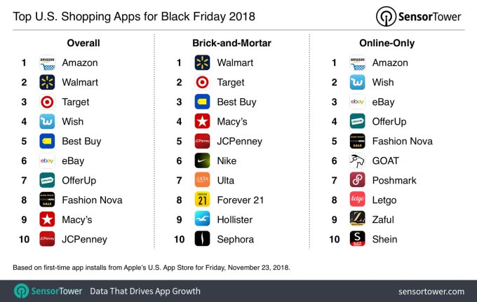 top-shopping-apps-black-friday-2018.jpg?