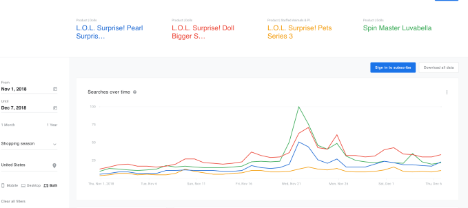 Google S Search Data Shows Youtube S Influence Over This Season S