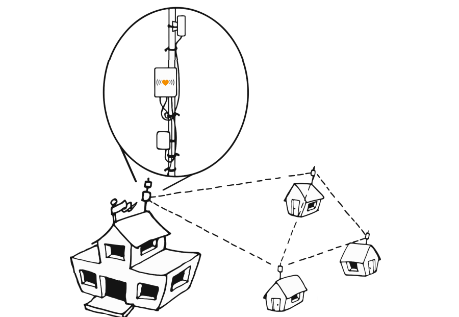 Moeras schuif voor de hand liggend The LibreRouter project aims to make mesh networks simple and affordable |  TechCrunch