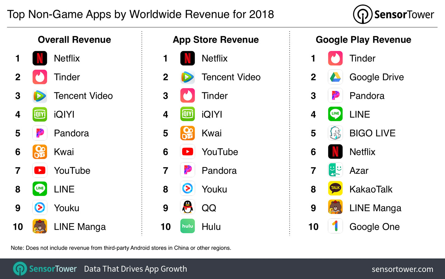 The Top Mobile Apps And Games Of 2019 Techcrunch
