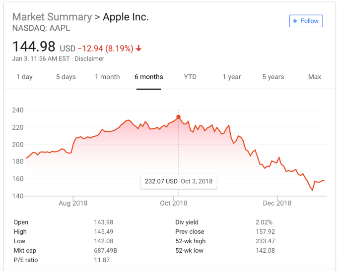 アップル 株価