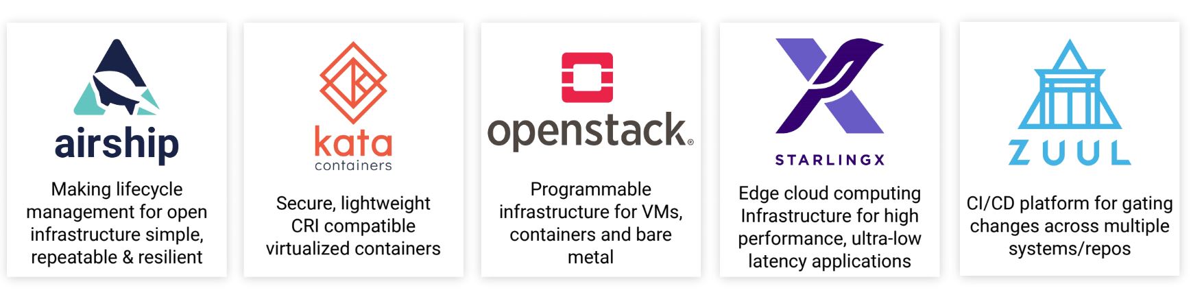 With Kata Containers and Zuul, OpenStack graduates its first infrastructure projects