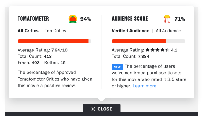 Rotten Tomatoes verified score