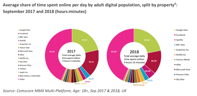 UK Internet attitudes study finds public support for social media regulation