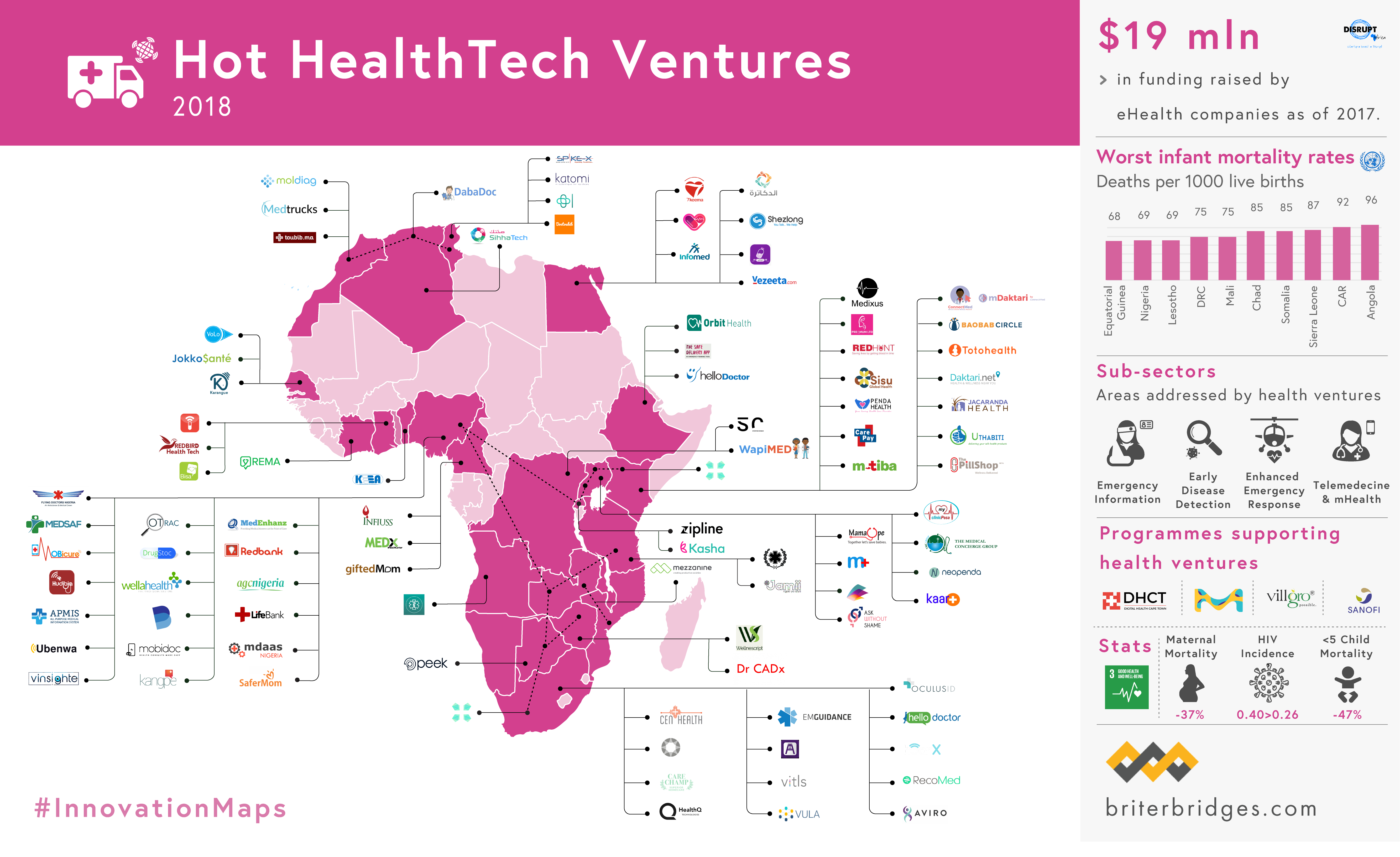 Briter Bridges Africa Healthtech Innovation Maps