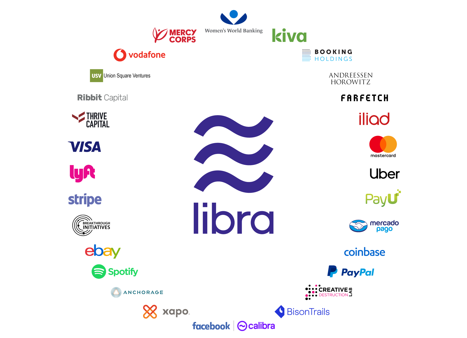 How to buy libra cryptocurrency бетчер официальный сайт