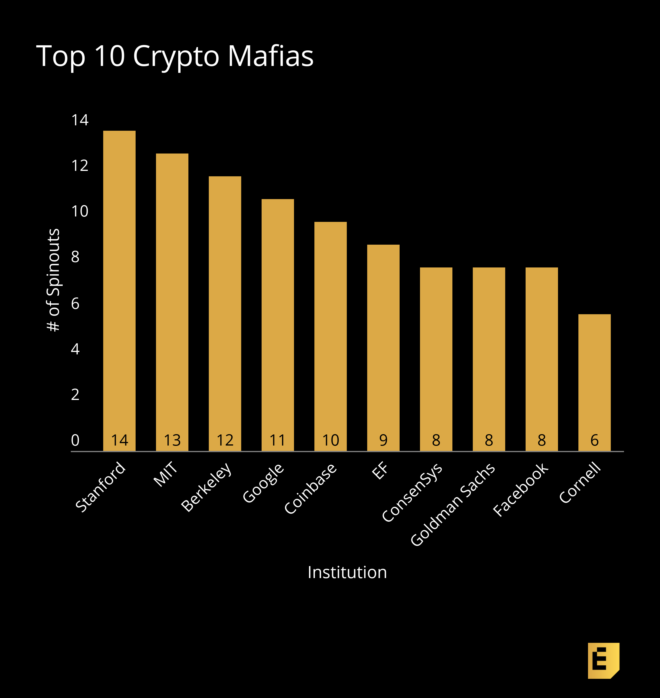 crypto mafia companies
