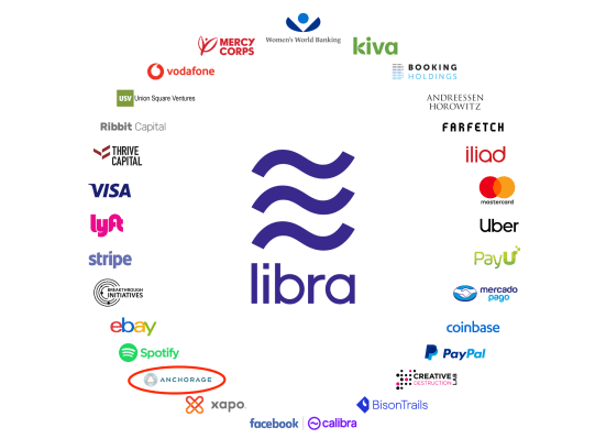 https://techcrunch.com/wp-content/uploads/2019/07/Libra_Association_Founding_Partners.png?w=551