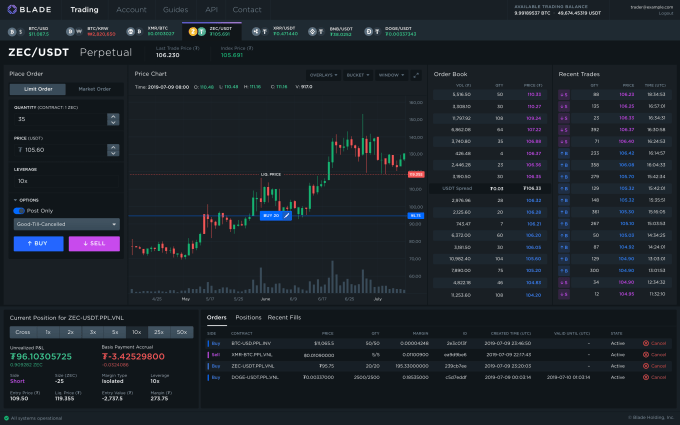 BLADE Image 1 for TC Trading Dashboard 1