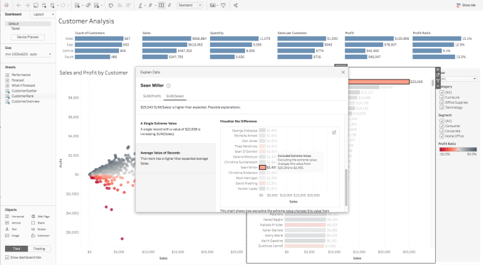 Tableau Update Uses Ai To Increase Speed To Insight Techcrunch