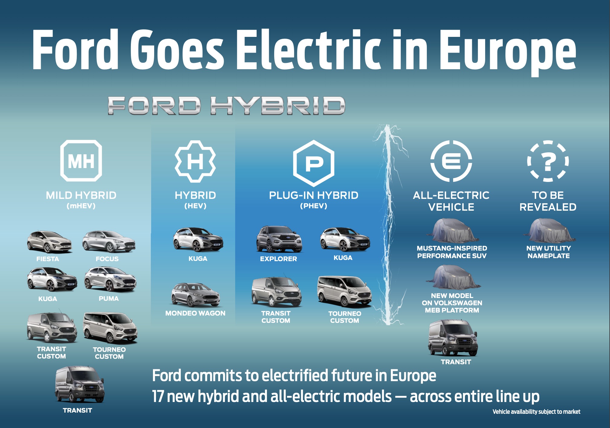 Ford Europe plans