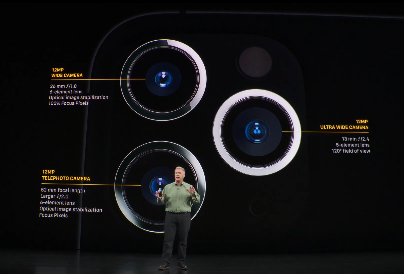 What are 3 lenses on iPhone?