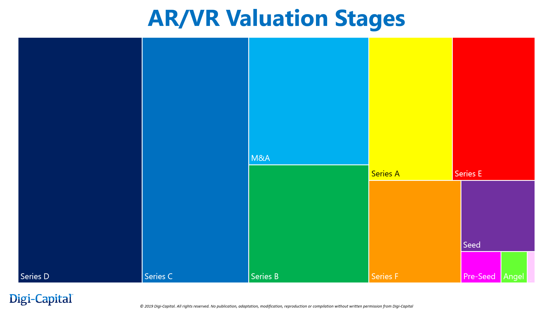 Digi Capital AR VR Valuation Stages Q4 2019