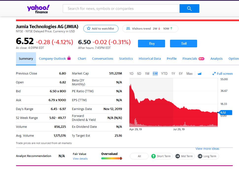 Jumia Stock Snapshot To October 28 2019