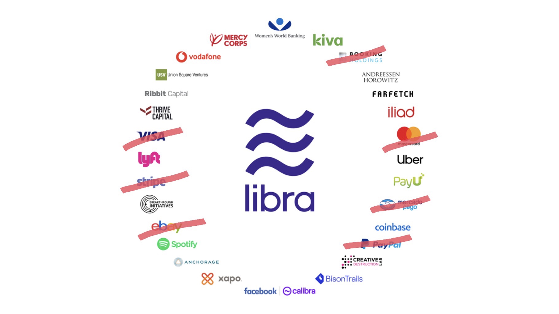 Libra Association 21 Members