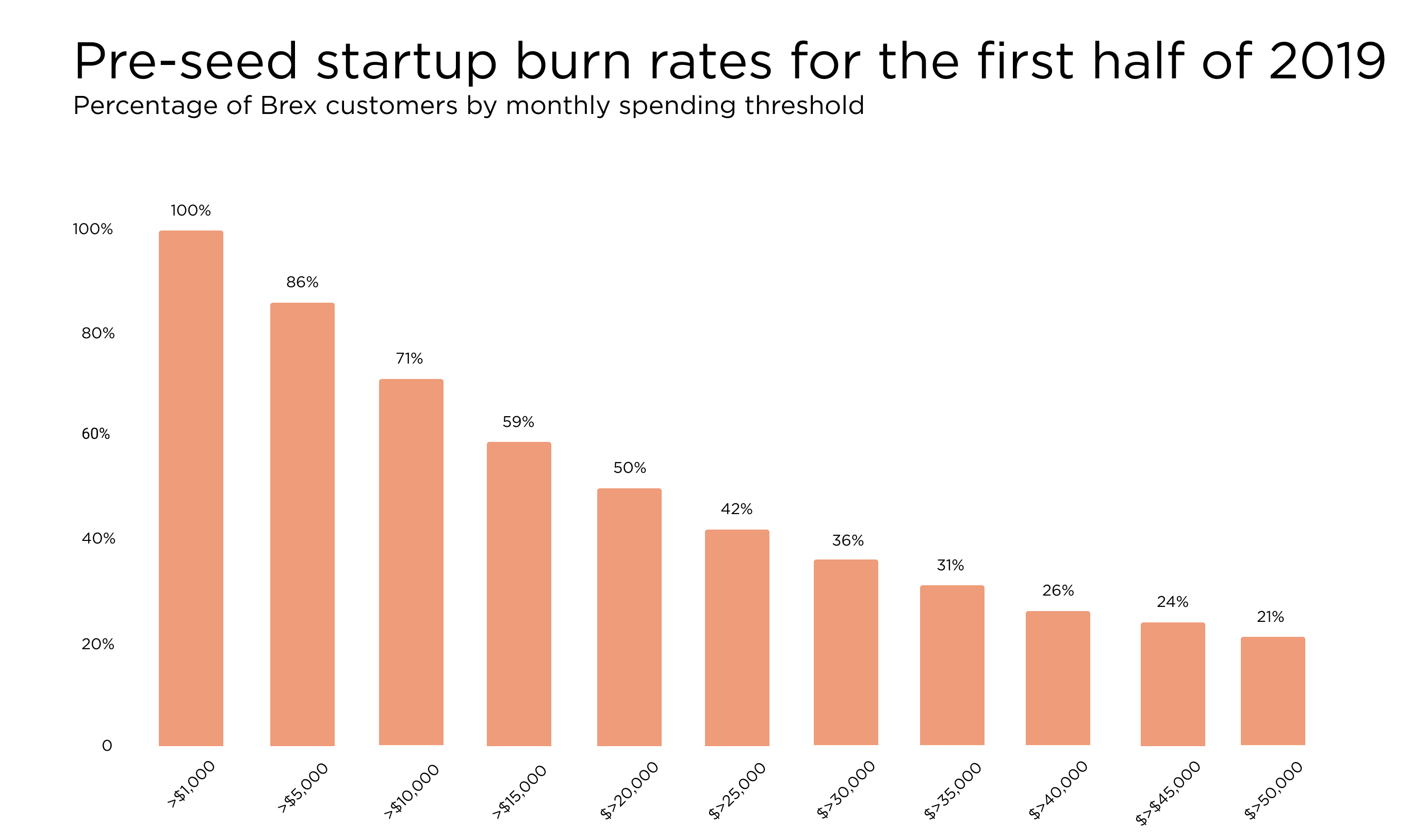Spend report. Инвестиции на раунде pre-Seed. Investing in Startup. Startup invest. Invest to Startups.