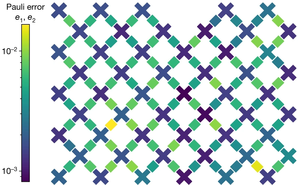 qubit lattice