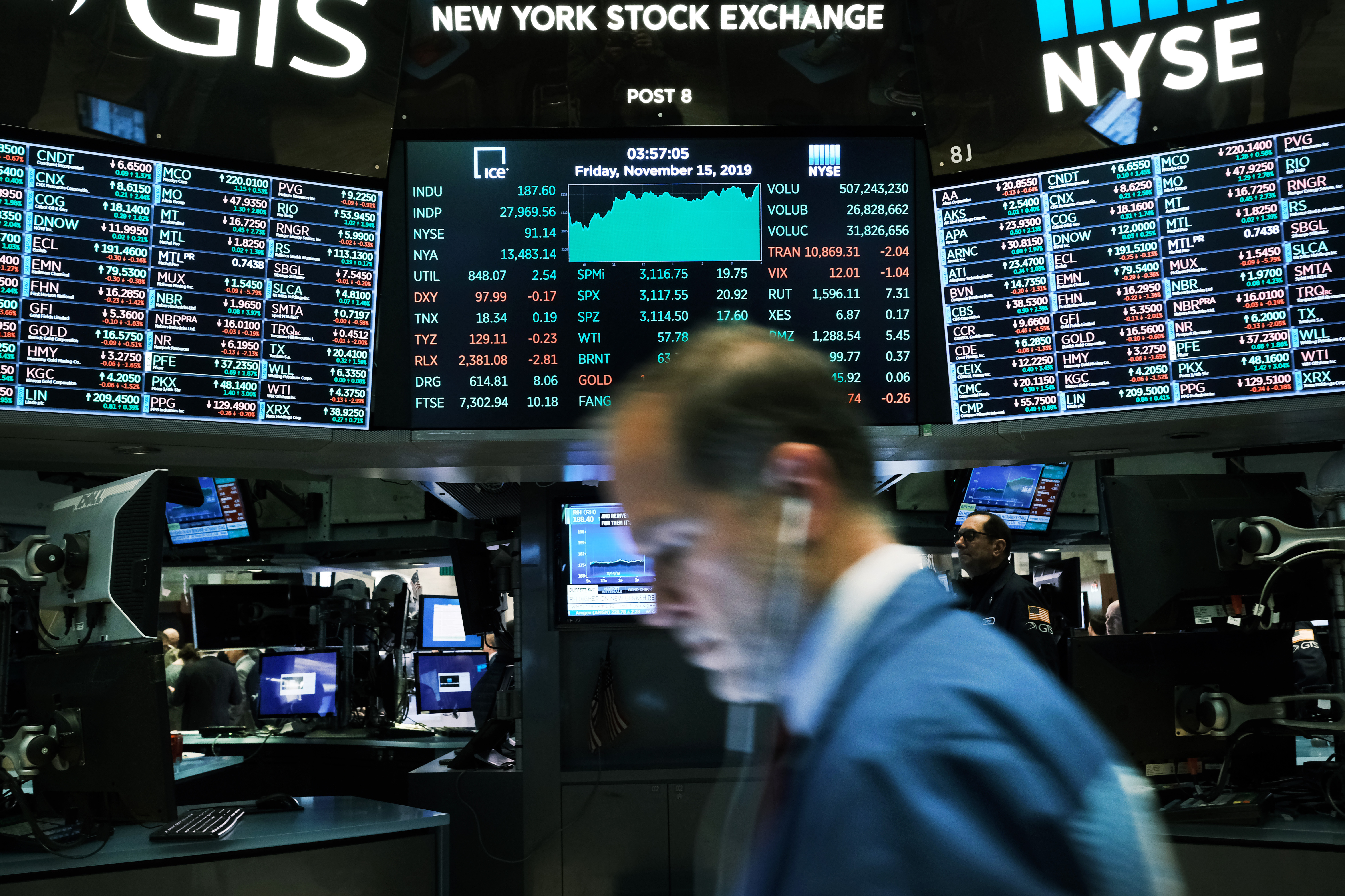 Us Stock Markets Drop Again As Goldman Sachs Projects Zero Growth