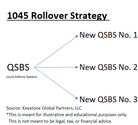 qsbs 1045 rollover