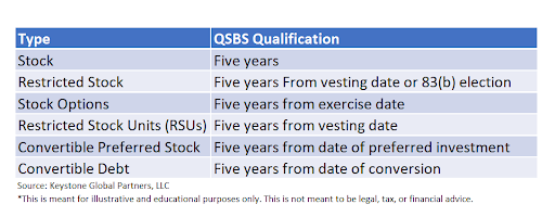 qsbs qualifications