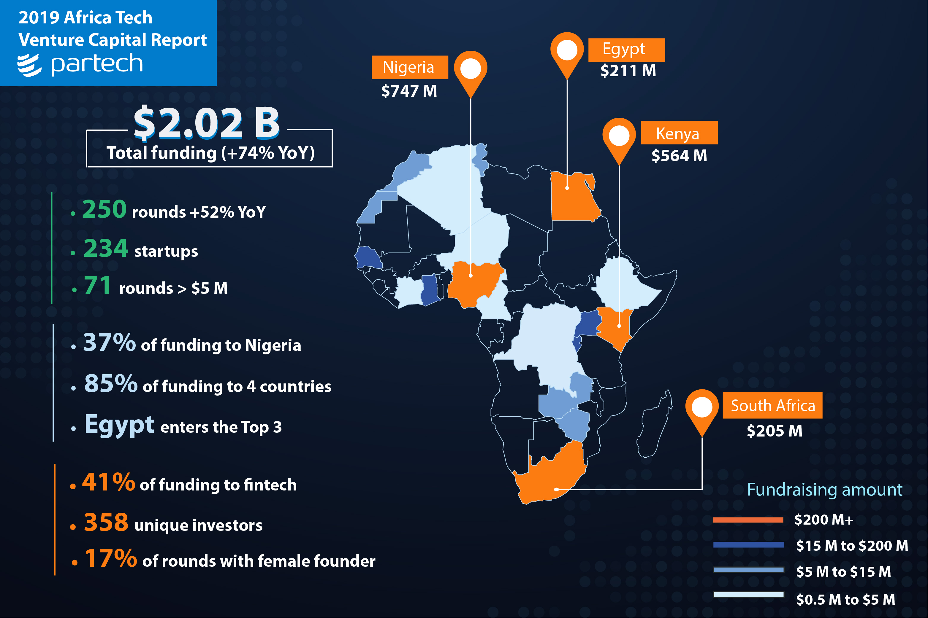 These Specialized Africa Vc Funds Are Welcoming Co Investors Internet Technology News