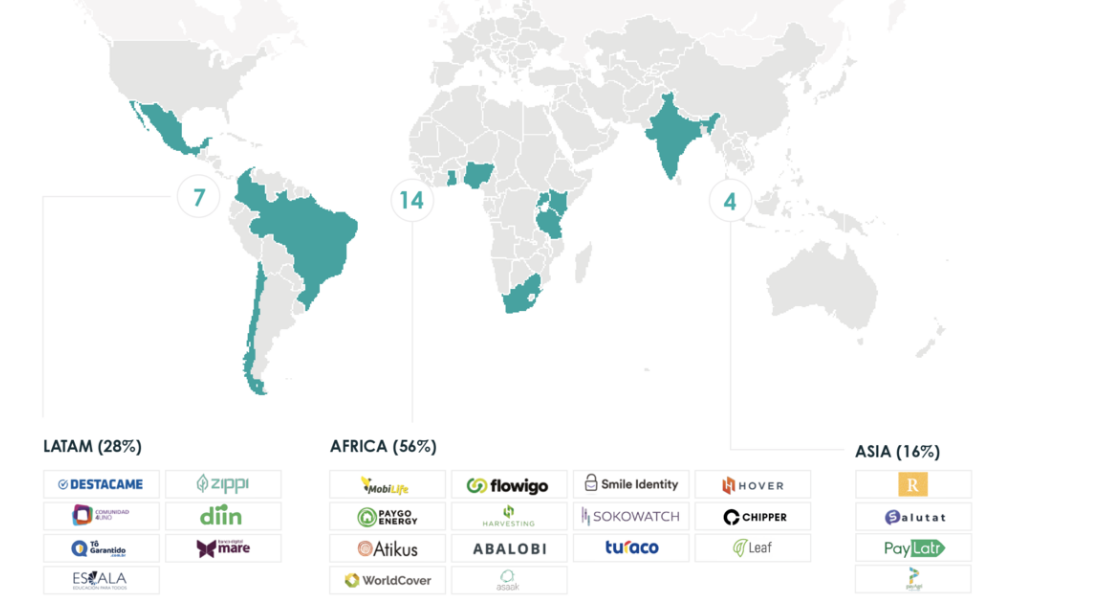 Cowrywise Joins Catalyst Fund Portfolio as Accelerator Announces New Africa Fund