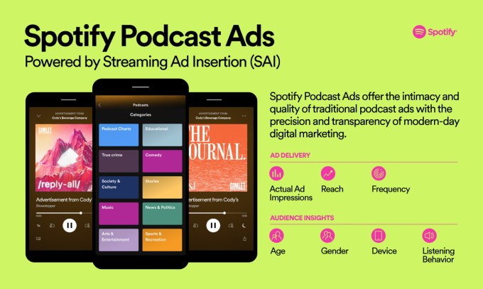 Spotify Podcast Ads Powered by SAI vFinal2 - Spotify brings streaming ad insertion technology to podcasts