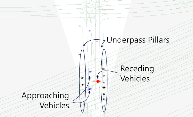 Echodyne steers its high-tech radar beam on autonomous cars with EchoDrive