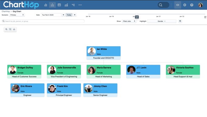 Charthop Grabs 5m Seed Led By A16z To Automate The Org Chart