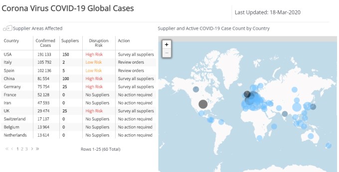 Free Tool Helps Manufacturers Map Where Covid 19 Impacts Supply